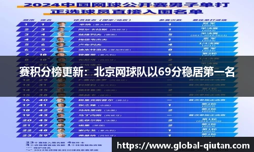 赛积分榜更新：北京网球队以69分稳居第一名